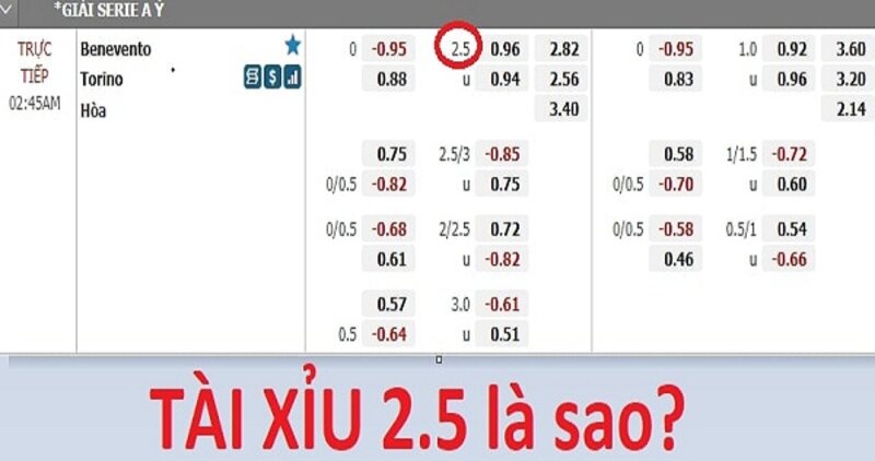 kèo tài xỉu 2.5